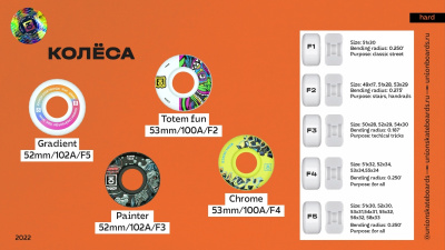 Комплект колес для скейтборда Юнион Painter, 52mm/102a, F3